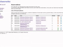 Admin view of the reservations