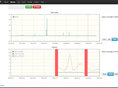 Servers history