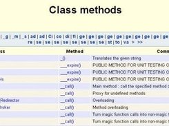 List of class methods