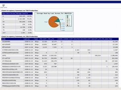 Node Occupancy Summary