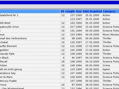 Media List
