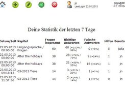 Stats View