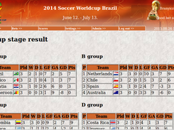 Group stage result