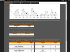 Phraseanet Report (database global statistics)