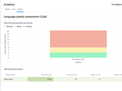 Phrase TMS - Analytics dashboard