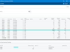 Managing Inventory Count Processes: Displays a list of inventory counts, showing detailed statistics such as sheet lines, counted lines, and last reconciliation reports. This overview helps track progress, identify discrepancies, and streamline the inventory reconciliation process.