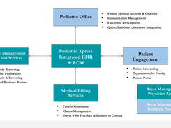 PhysicianXpress Screenshot 2