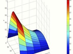 Finite Element Method