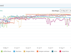 Pi Datametrics Screenshot 1