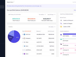 Treasury Overview Page