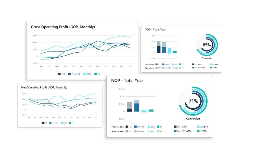 Hotel Asset Reporting by Fairmas