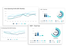 Hotel Asset Reporting by Fairmas