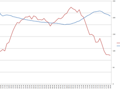 Pressure&Temperature Log