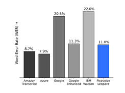 Open-source Speech-to-Text Benchmark