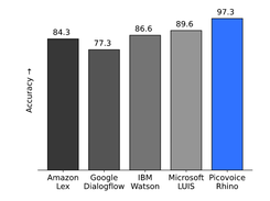 Open-source Natural Language Understanding Benchmark