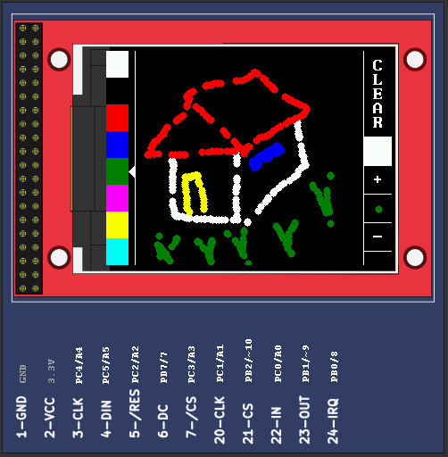 qemu stm32 tutorial