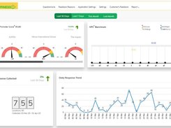 piHAPPINESS Custom Analytics Dashboard