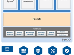 PikeOS Screenshot 1