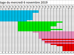 Format du fichier généré
