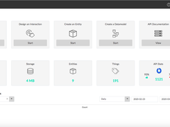 Platform Dashboard