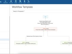 Workflows Automations