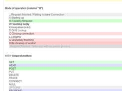 the used colors to highlight request types, methods, slow requests