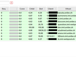 Each table can be filtered by a search text, sorted by multiple colums. Below the table: links to export each table in different formats