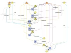 The backward provenance of data product energy of agent wolf 130