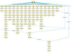 The forward provenance of global variable wolf-reproduce