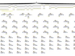 An example single-iteration provenance