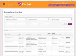 Consultes Simples