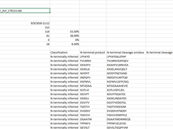 Inferred Peptides file from PINCIS v12