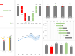 Advanced Charts in Pine BI