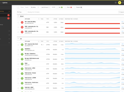 SolarWinds Pingdom Screenshot 1