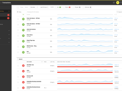 SolarWinds Pingdom Screenshot 1