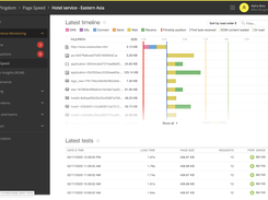 SolarWinds Pingdom Screenshot 1