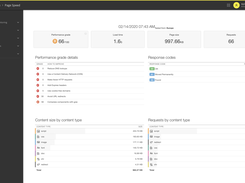 SolarWinds Pingdom Screenshot 1