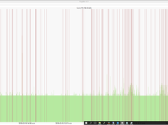 Long term monitoring on four screens