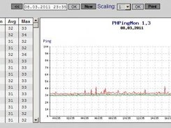 PHPingMon 1.3