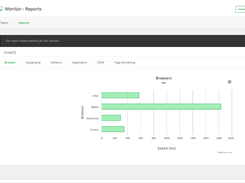 Pingometer-Browser