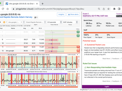 Save time troubleshooting with automated issue detection. Use PingPlotter Cloud's insights to quickly spot common connection problems.