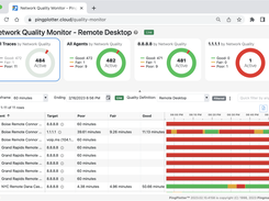 Get the big picture across remote internet connections with PingPlotter Cloud's Quality Monitor. Spot patterns and problems before end users do.