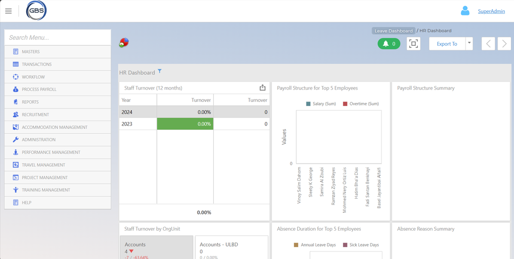 Pinnacle HRMS - Dashboard