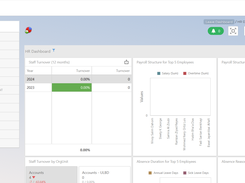 Pinnacle HRMS - Dashboard