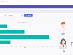 Pinnacle HRMS - ESS Dashboard