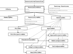 AsNN C++ Classes