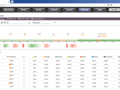 Line View with Heat Map