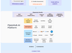 PipesHub Screenshot 1