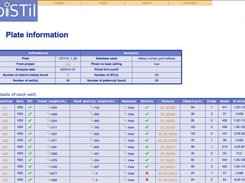 pISTil web interface: plate information