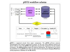 pISTil workflow